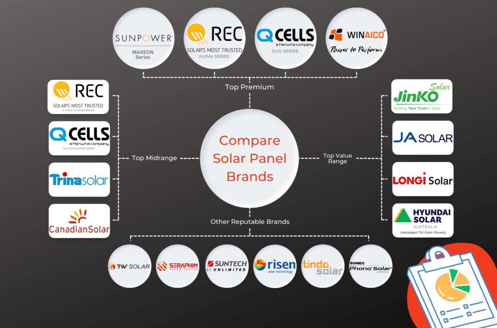 Compare Solar Panels