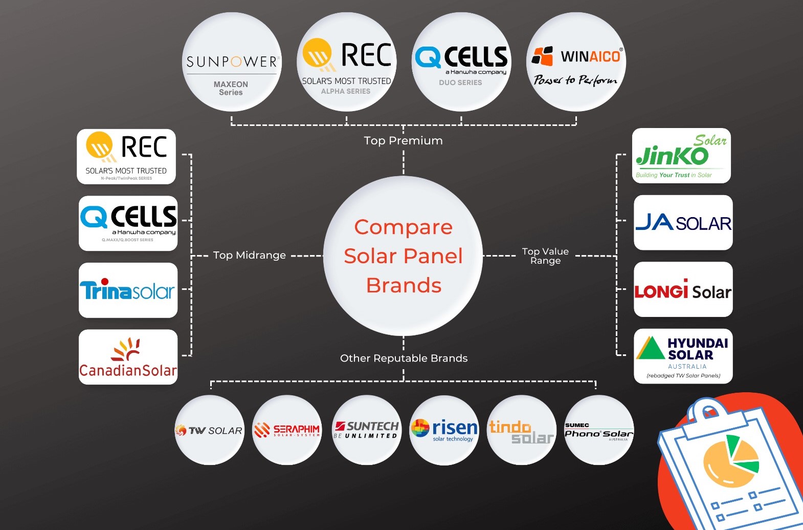 Compare Solar Panels 365 Solar Australia