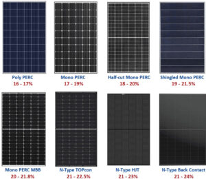 Types of Solar Panels | 365 Solar Australia