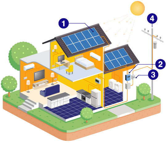 How Solar Panels Work