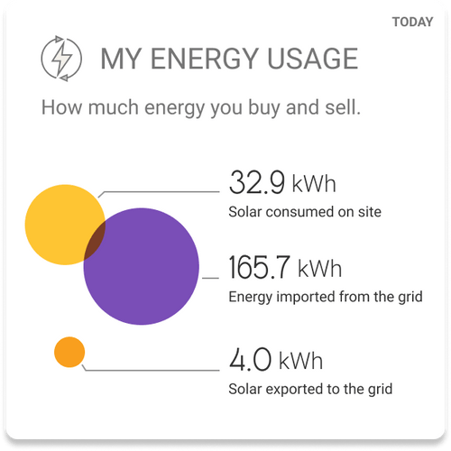 Solar System Energy Insights