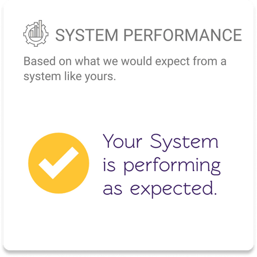 Solar System Performance Monitoring