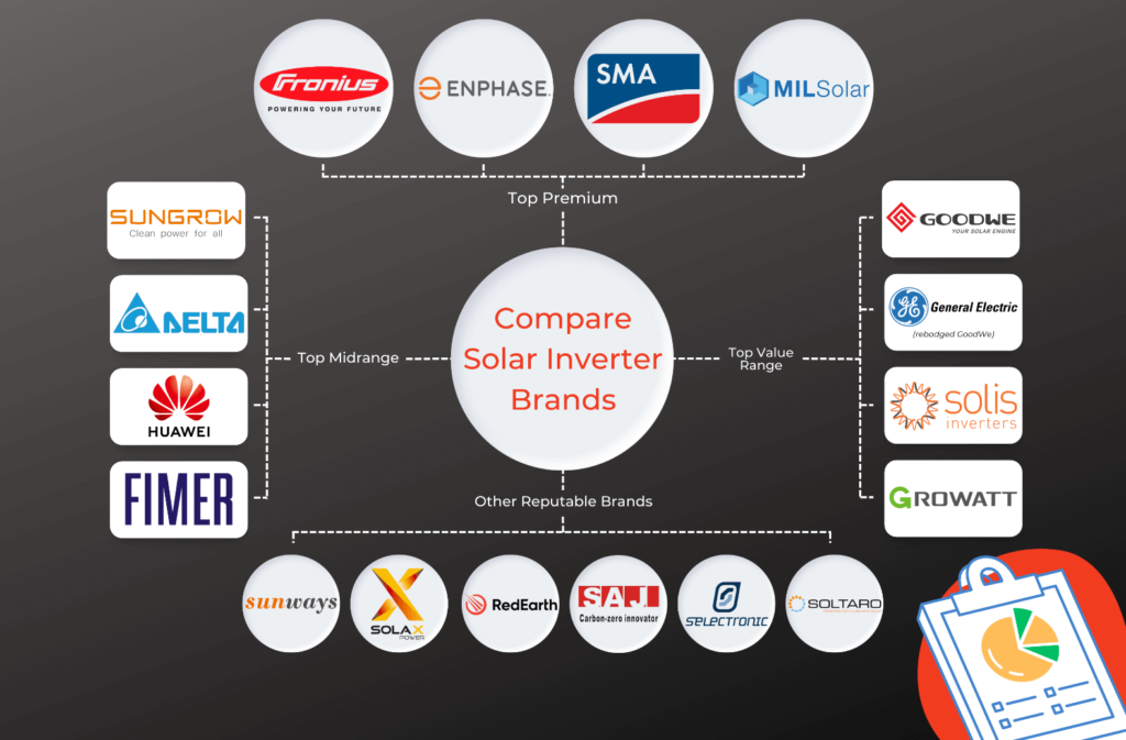 Compare solar inverter brands